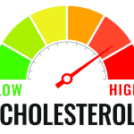 Πώς η χοληστερόλη αυξάνει κατά 60% τις πιθανότητες άνοιας